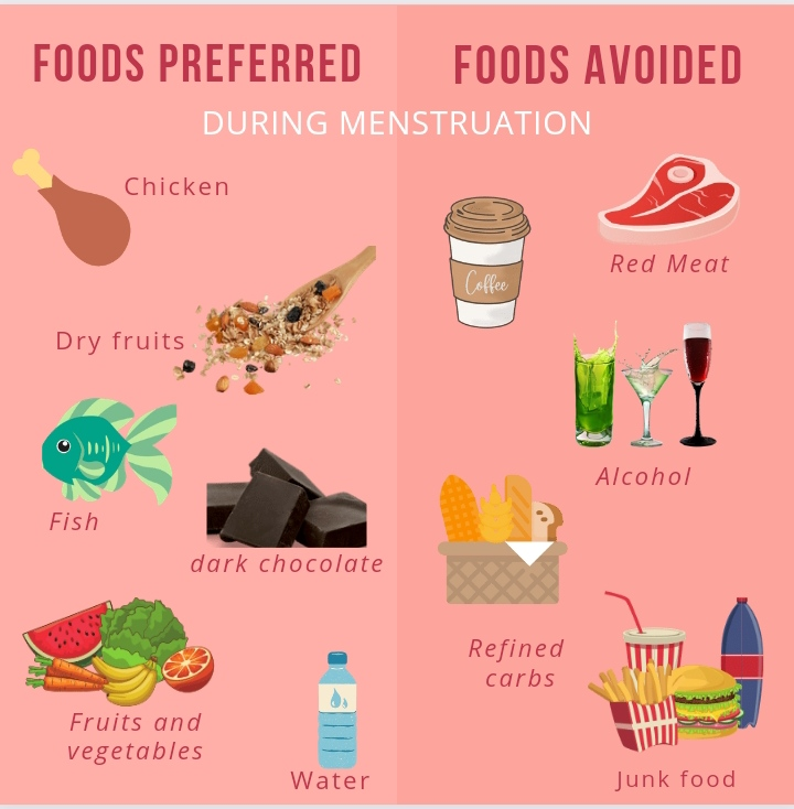 Nutrition Essentials During Menstruation